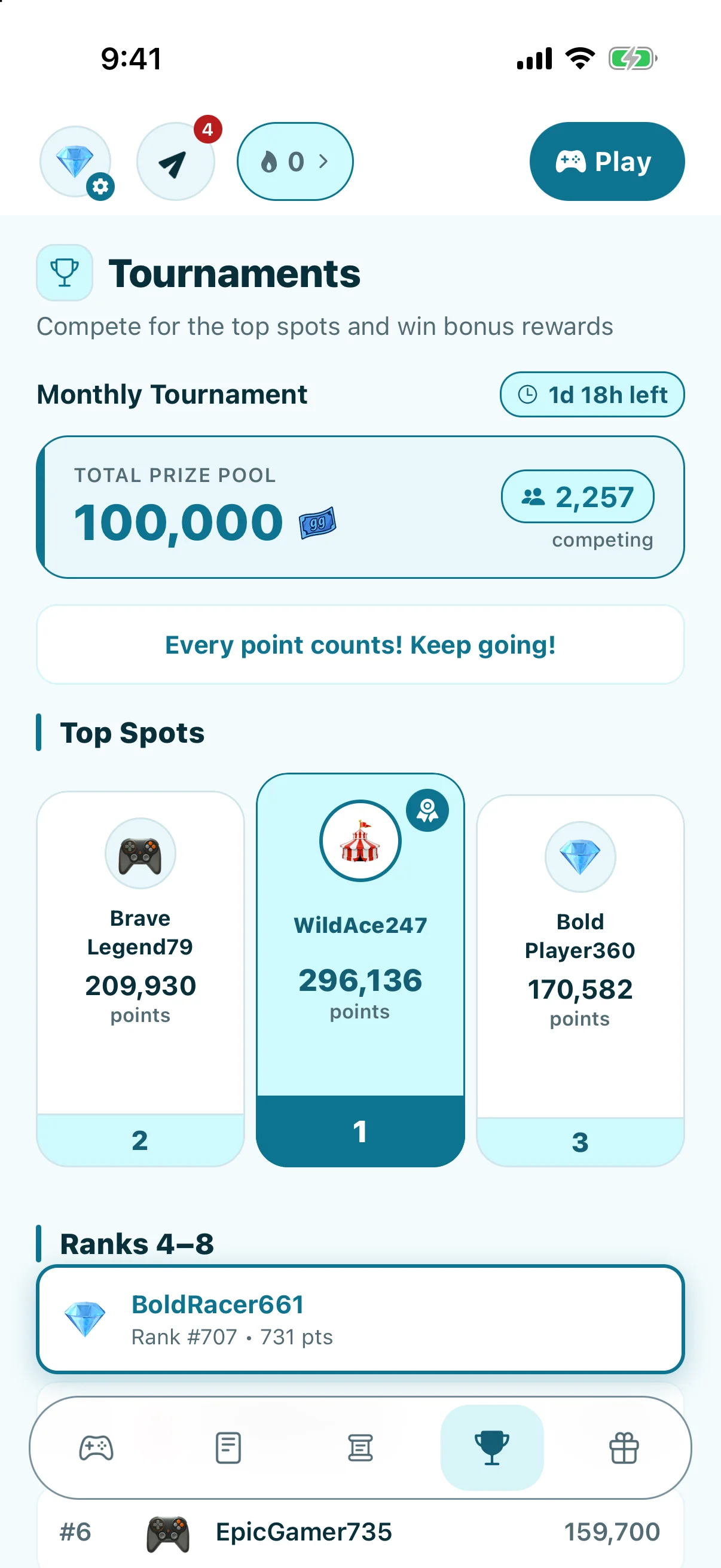Weekly Leaderboard